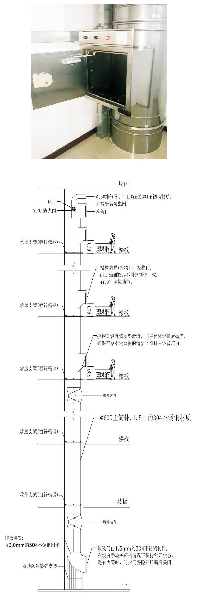 不銹鋼污衣槽系統(tǒng)示意圖