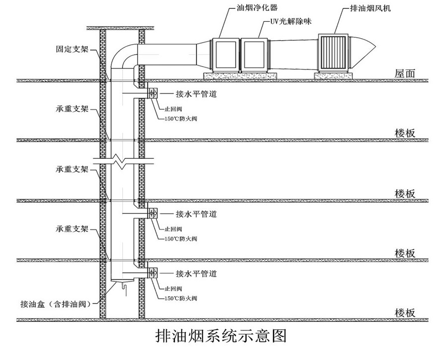 設(shè)計及安裝要求